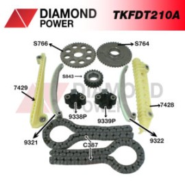 Kits de tiempo