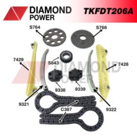 Kits de tiempo